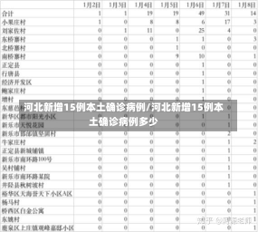 河北新增15例本土确诊病例/河北新增15例本土确诊病例多少