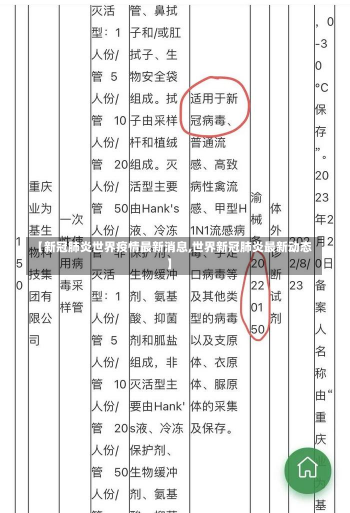 【新冠肺炎世界疫情最新消息,世界新冠肺炎最新动态】