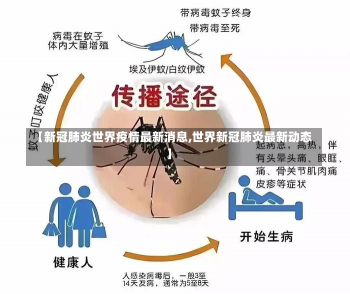 【新冠肺炎世界疫情最新消息,世界新冠肺炎最新动态】