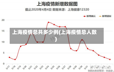 上海疫情总共多少例(上海疫情总人数)