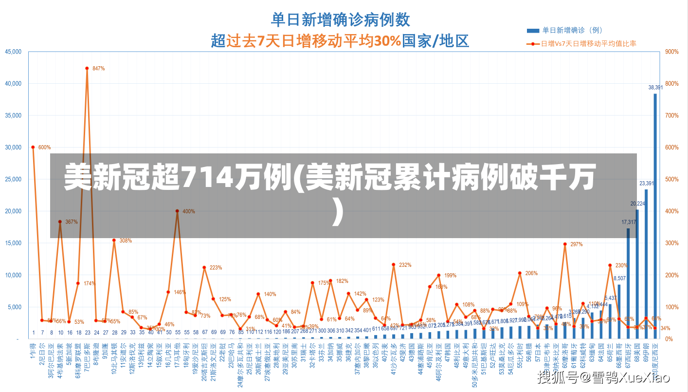 美新冠超714万例(美新冠累计病例破千万)