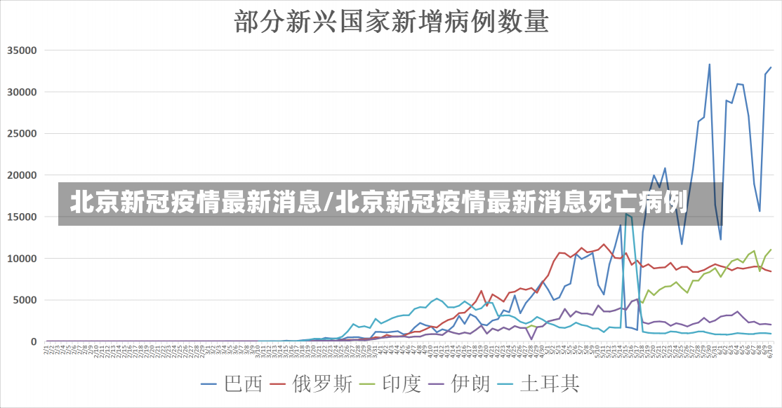 北京新冠疫情最新消息/北京新冠疫情最新消息死亡病例