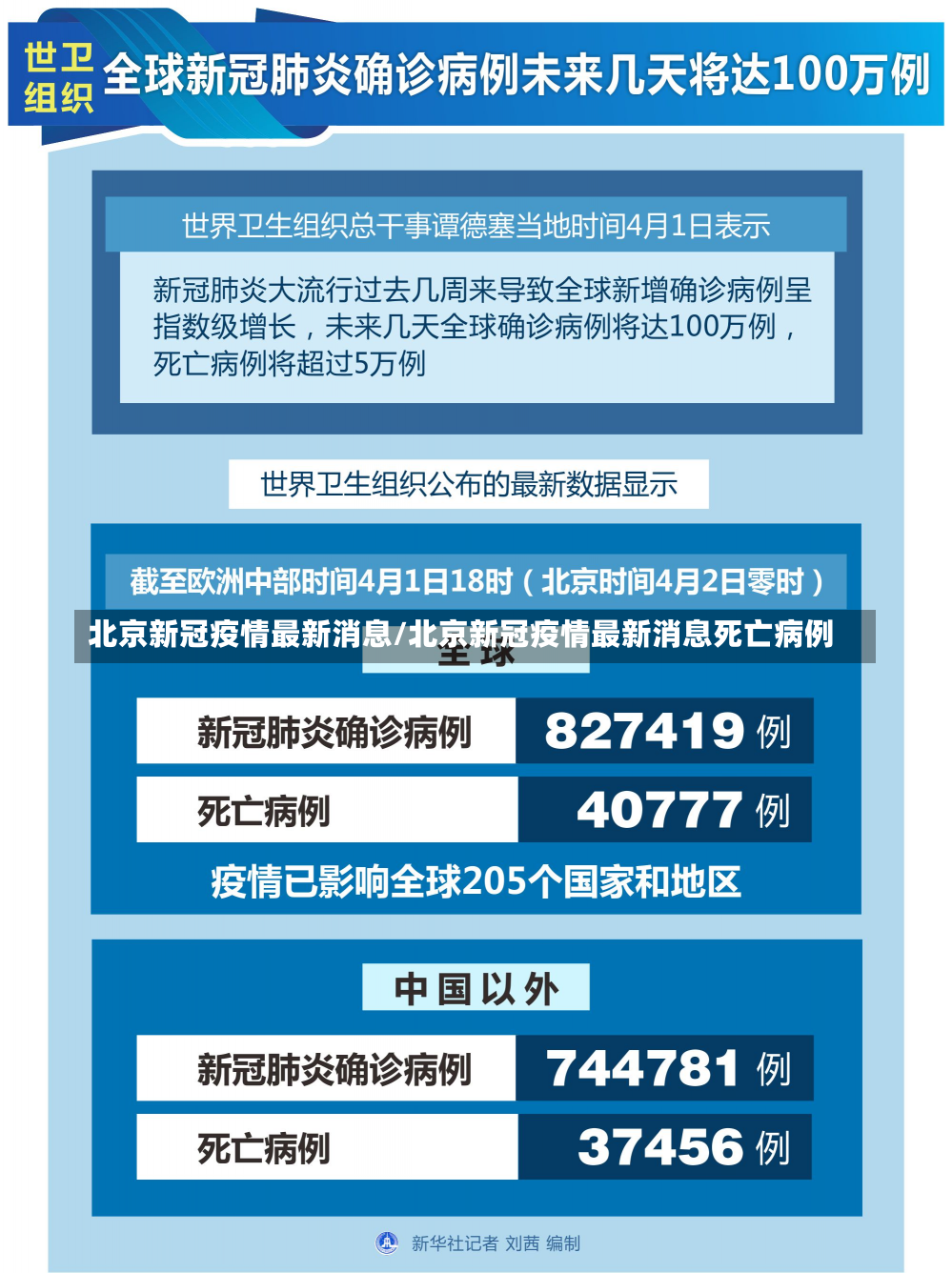 北京新冠疫情最新消息/北京新冠疫情最新消息死亡病例