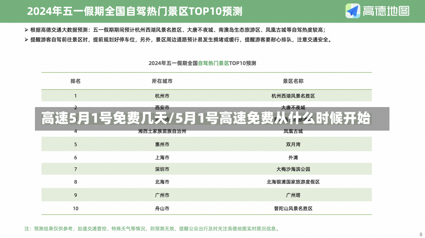 高速5月1号免费几天/5月1号高速免费从什么时候开始