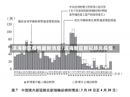 滨海新区疫情最新消息/滨海新区新冠肺炎疫情