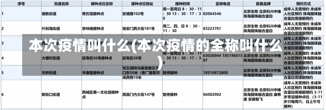 本次疫情叫什么(本次疫情的全称叫什么)