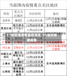 31省新增疫情最新消息/31省份新增疫情