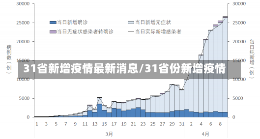 31省新增疫情最新消息/31省份新增疫情