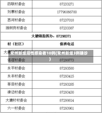 常州新增阳性感染者10例(常州新增3例确诊)