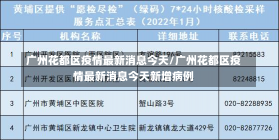 广州花都区疫情最新消息今天/广州花都区疫情最新消息今天新增病例