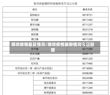 廊坊疫情最新情况/廊坊疫情最新情况今日新增