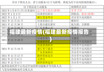 福建最新疫情(福建最新疫情报告)