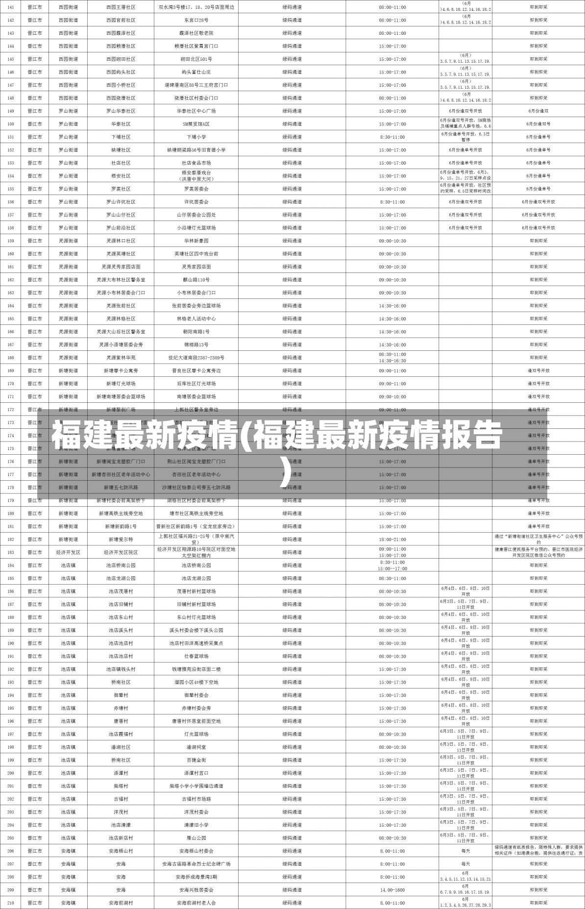 福建最新疫情(福建最新疫情报告)