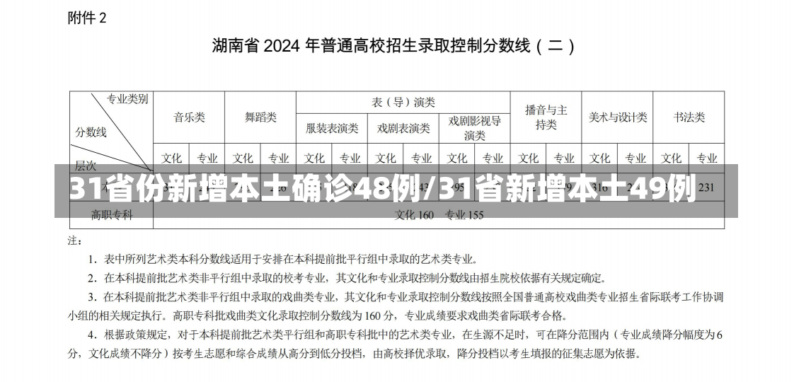 31省份新增本土确诊48例/31省新增本土49例