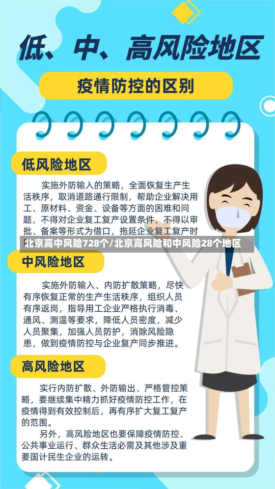 北京高中风险728个/北京高风险和中风险28个地区