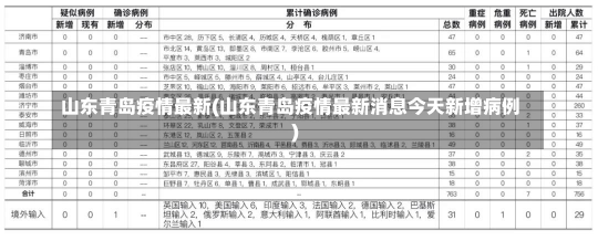 山东青岛疫情最新(山东青岛疫情最新消息今天新增病例)