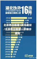 北京昨日新增1例无症状/北京昨日新增一例确诊病例