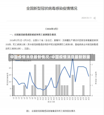 中国疫情消息最新情况/中国疫情消息最新数据