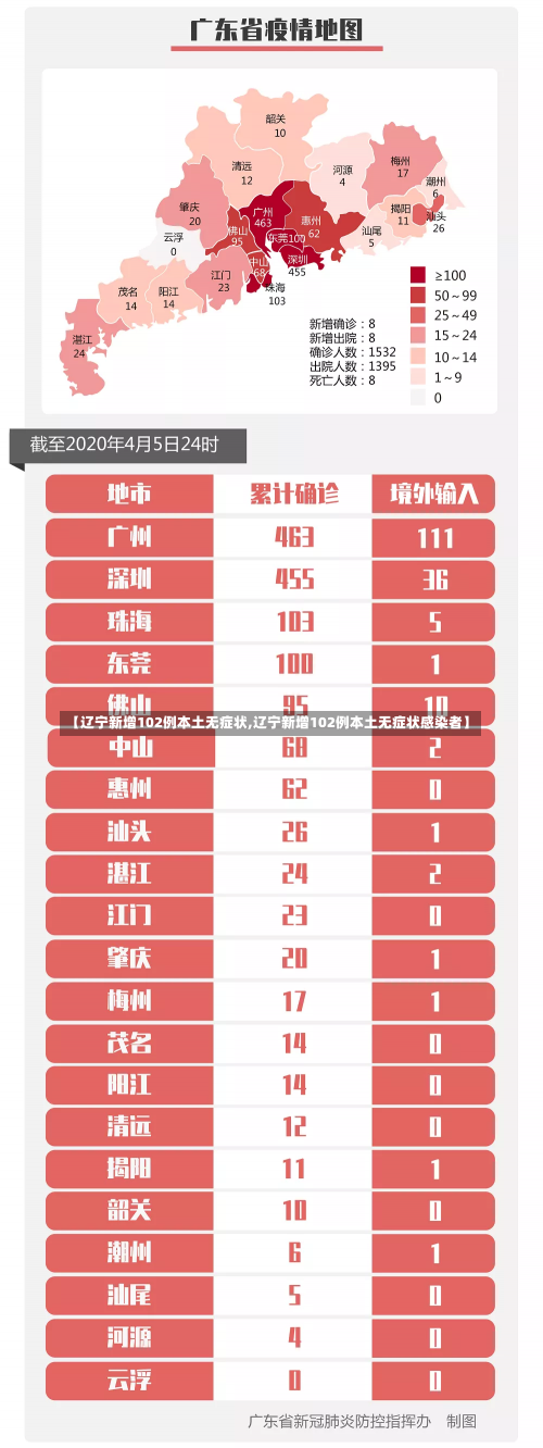 【辽宁新增102例本土无症状,辽宁新增102例本土无症状感染者】